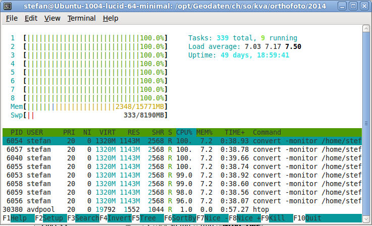 htop cpu