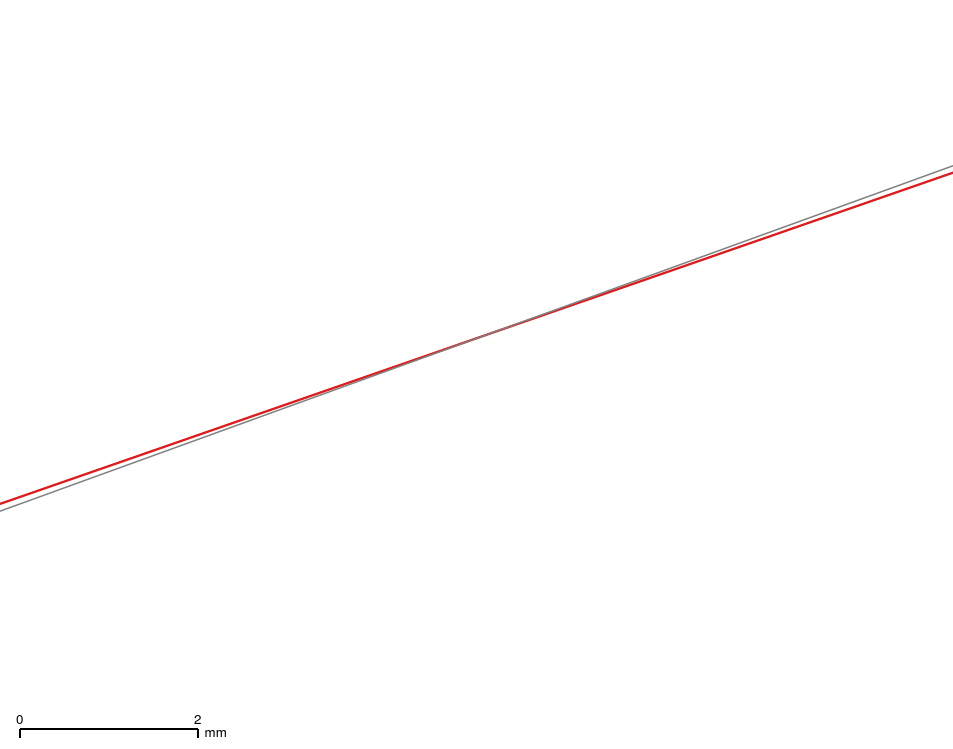 Einlenker mit Overlap Zoom