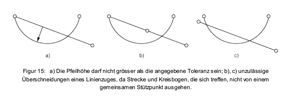 INTERLIS Overlaps Referenzhandbuch