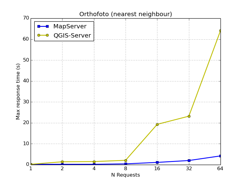 Orthofoto (nearest neighour) max response