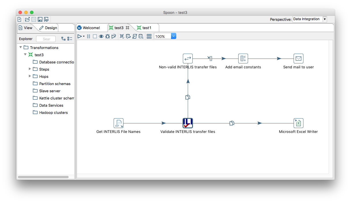 kettle-plugin ilivalidator workflow