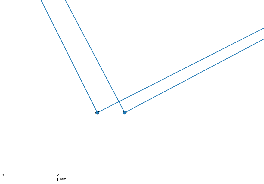 Self-Intersection Resultat
