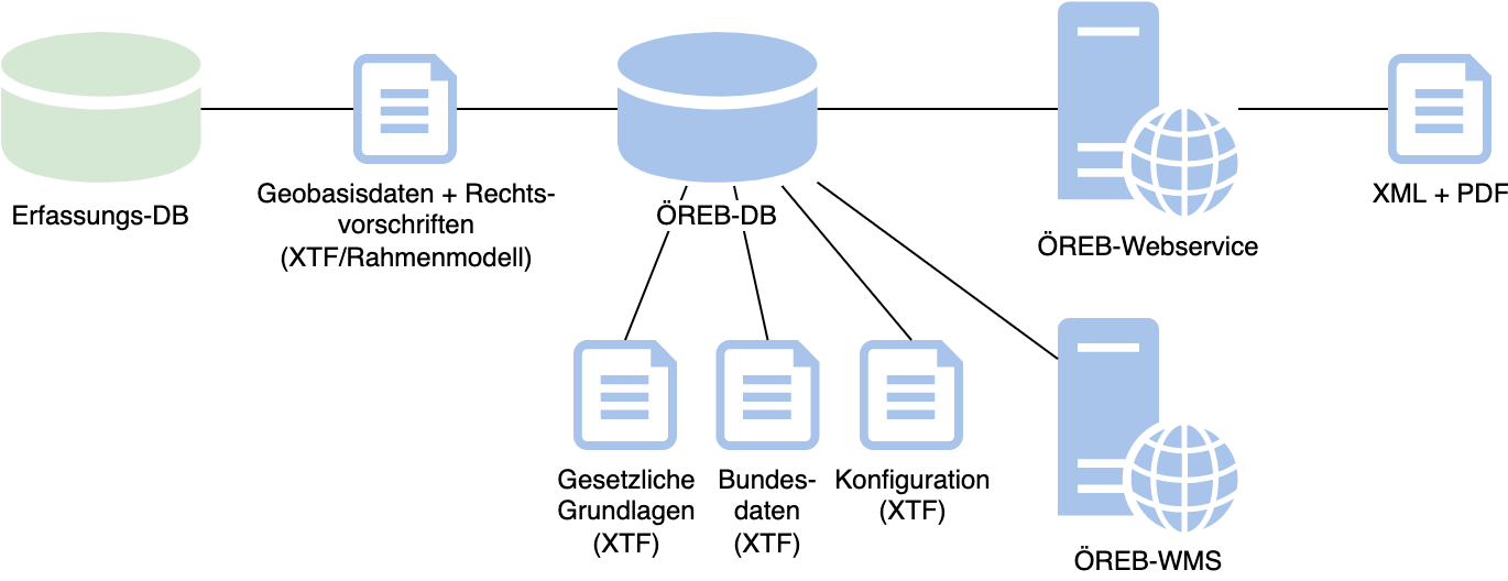oerebkataster_overview