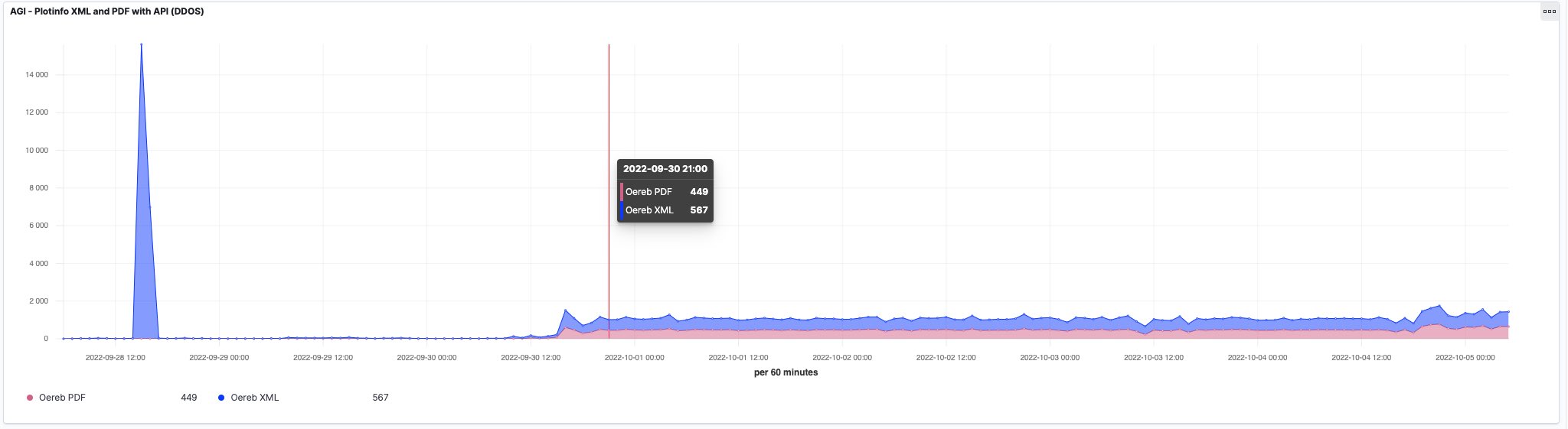 logit.io Logging-Auswertung