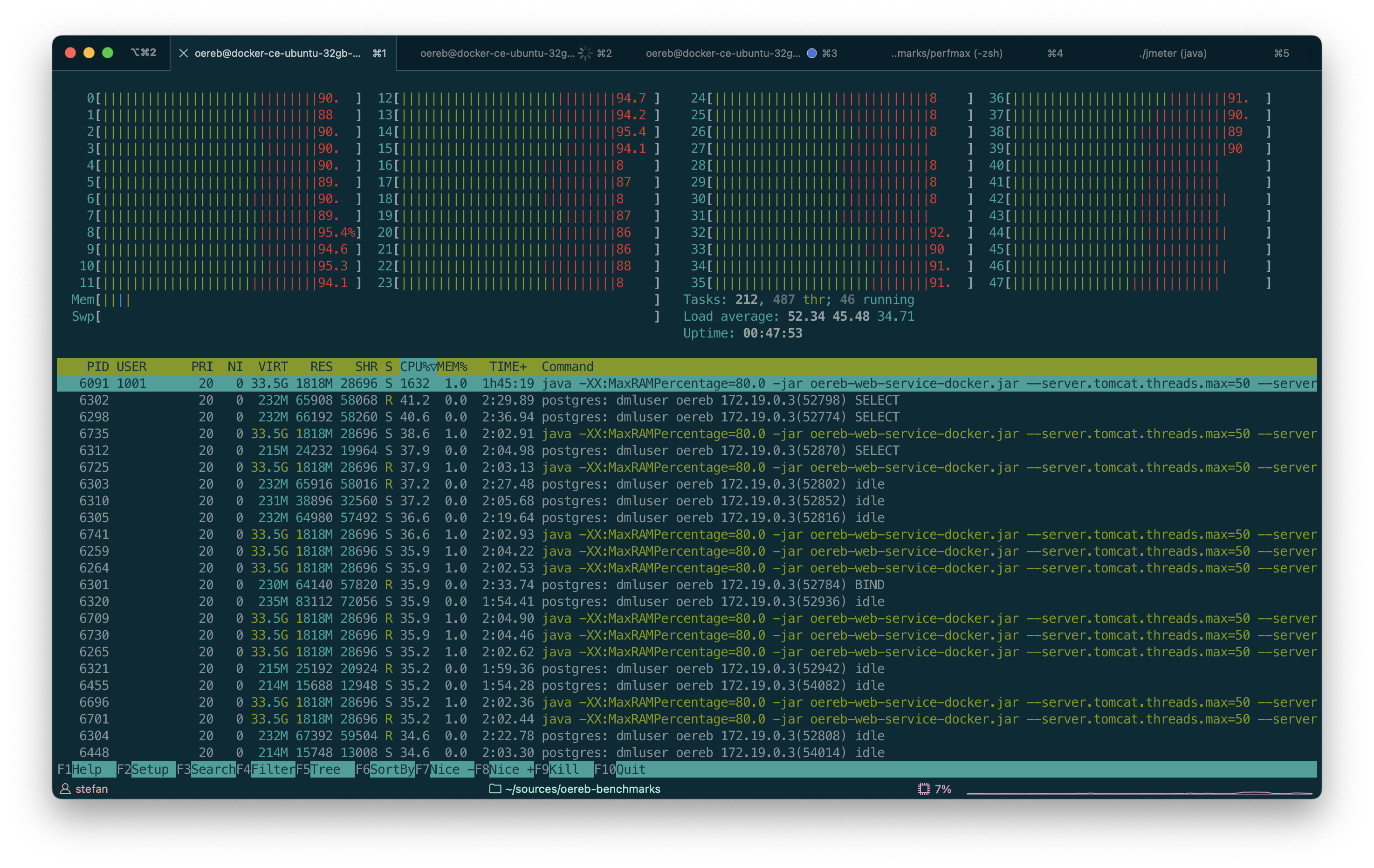 htop