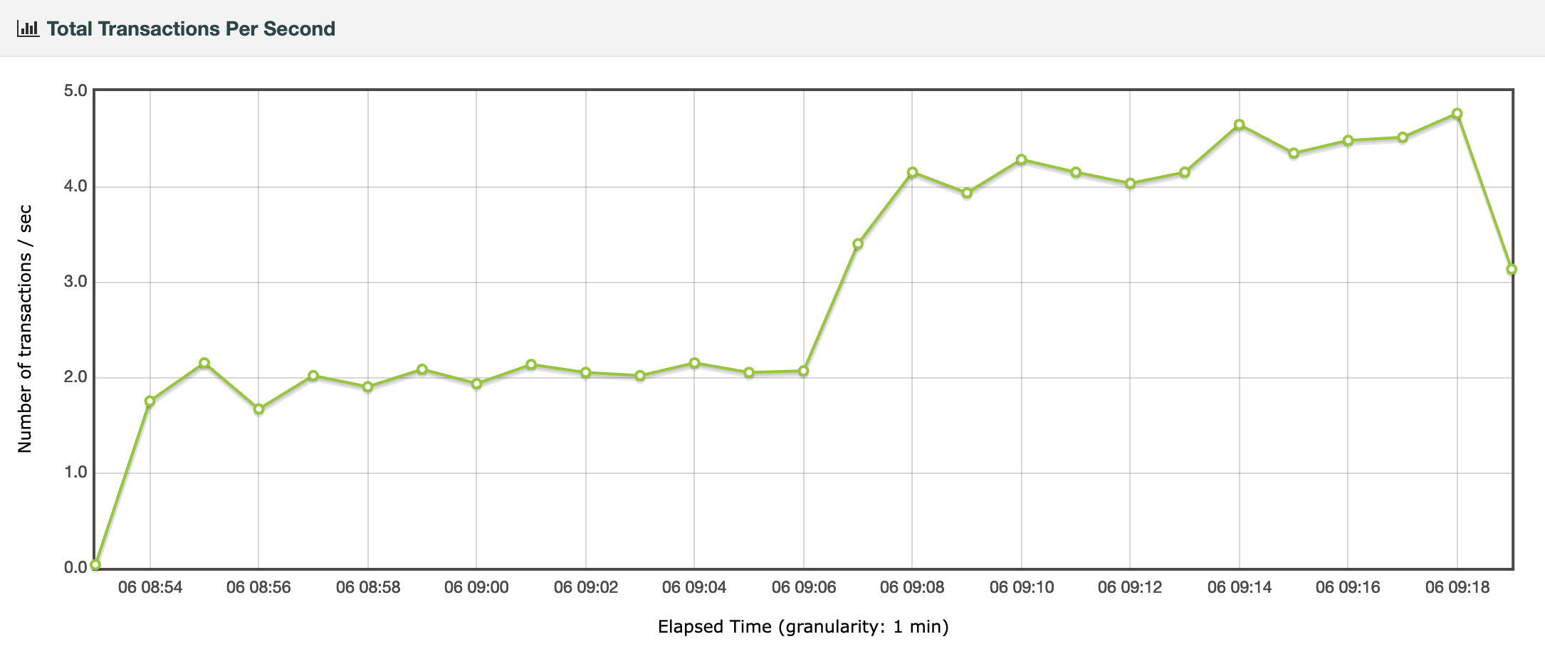 AIO Office Throughput
