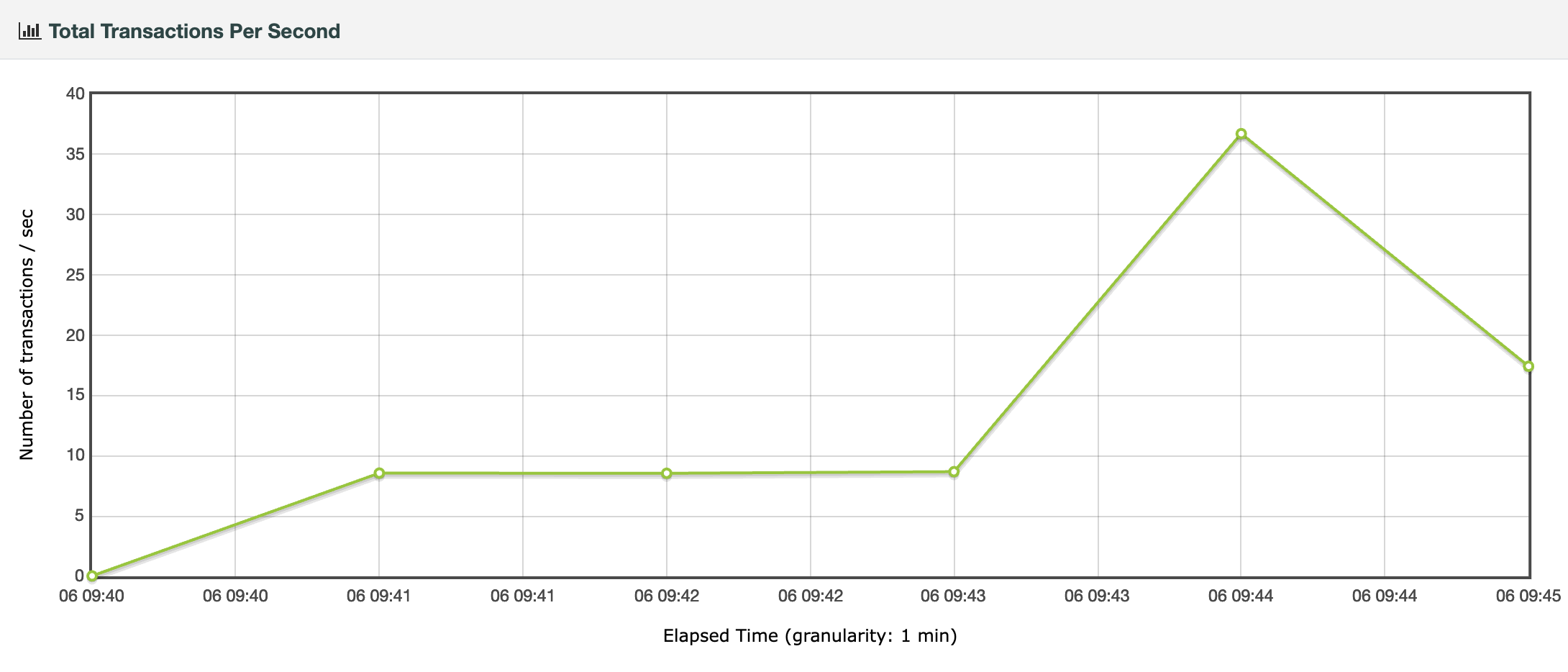 Hetzner Office Throughput