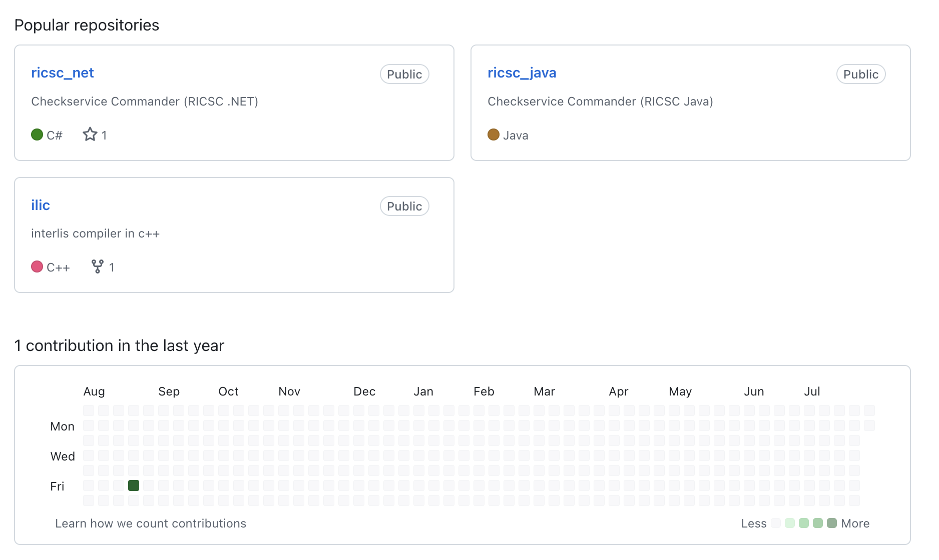 github infogrips